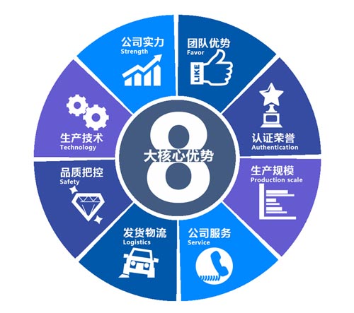 聚脲涂料化工储罐内外壁防腐施工专用喷涂设备(图2) 聚脲涂料化工储罐内外壁防腐施工案例